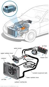 See B3169 repair manual